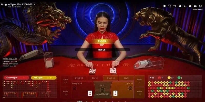 Mẹo chơi game rồng hổ hiệu quả